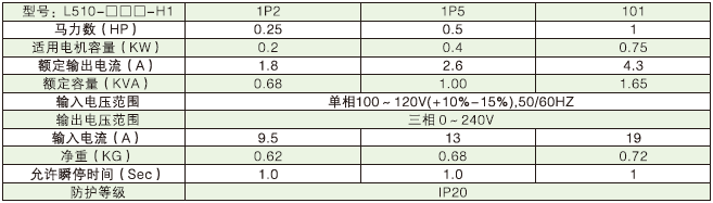 L510-2P2-SH1-NC  0.2KW變頻器 - TECO東元電機 | 變頻器·伺服電機·減速機·電機解決方案