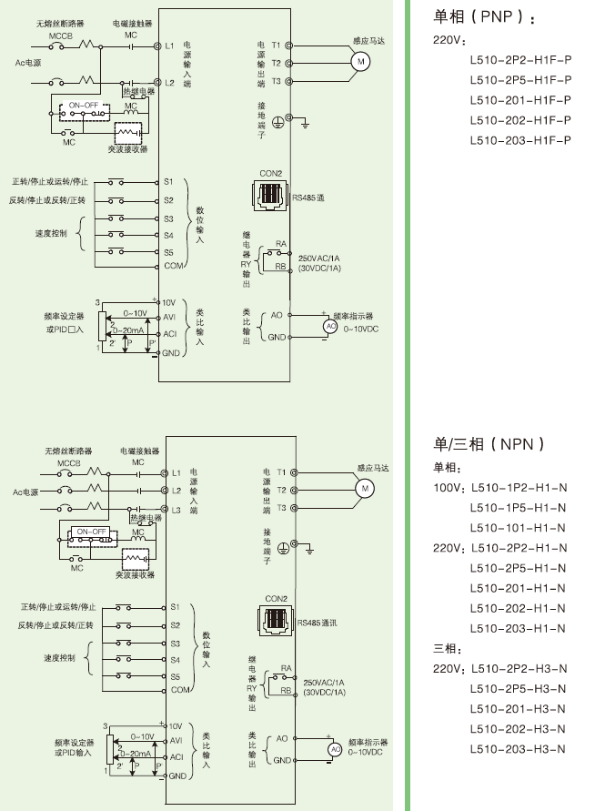 L510-2P2-SH1-NC  0.2KW變頻器 - TECO東元電機 | 變頻器·伺服電機·減速機·電機解決方案