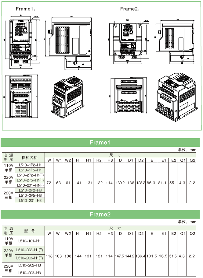 L510-2P2-SH1-NC  0.2KW變頻器 - TECO東元電機 | 變頻器·伺服電機·減速機·電機解決方案