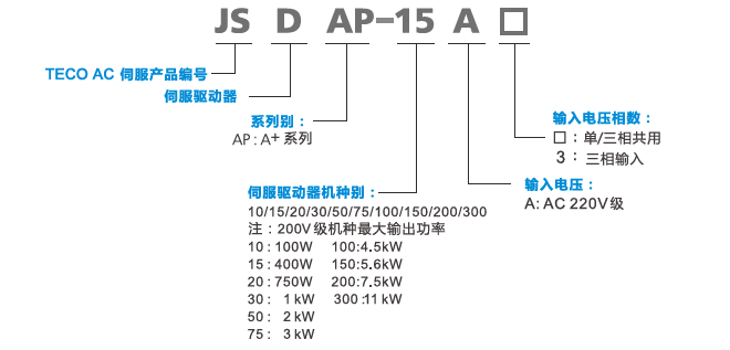JSDAP-300A3伺服驅動器 - TECO東元電機 | 變頻器·伺服電機·減速機·電機解決方案