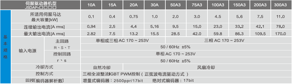 JSDAP-300A3伺服驅動器 - TECO東元電機 | 變頻器·伺服電機·減速機·電機解決方案