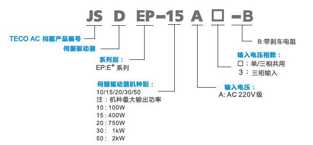 JSDEP-50A伺服驅動器 - TECO東元電機 | 變頻器·伺服電機·減速機·電機解決方案