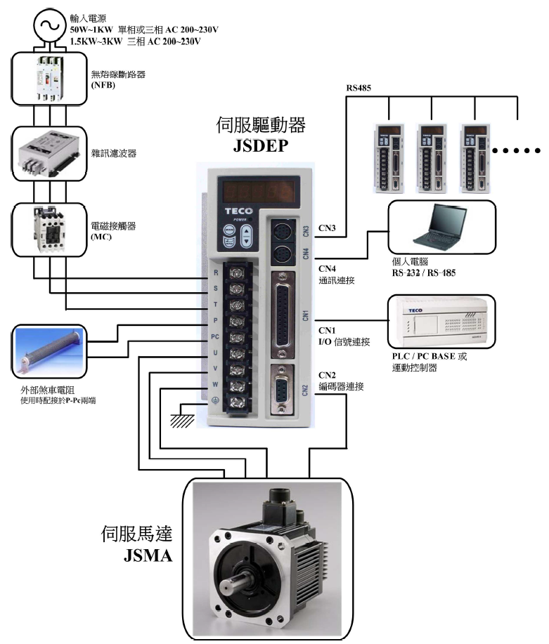 JSDEP-50A伺服驅動器 - TECO東元電機 | 變頻器·伺服電機·減速機·電機解決方案