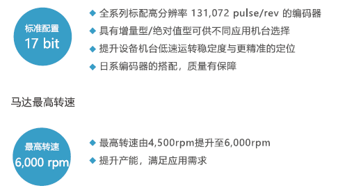 JSDL2-10A1伺服驅(qū)動(dòng)器 - TECO東元電機(jī) | 變頻器·伺服電機(jī)·減速機(jī)·電機(jī)解決方案