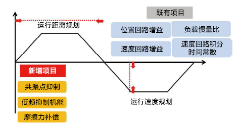 JSDL2-10A1伺服驅(qū)動(dòng)器 - TECO東元電機(jī) | 變頻器·伺服電機(jī)·減速機(jī)·電機(jī)解決方案