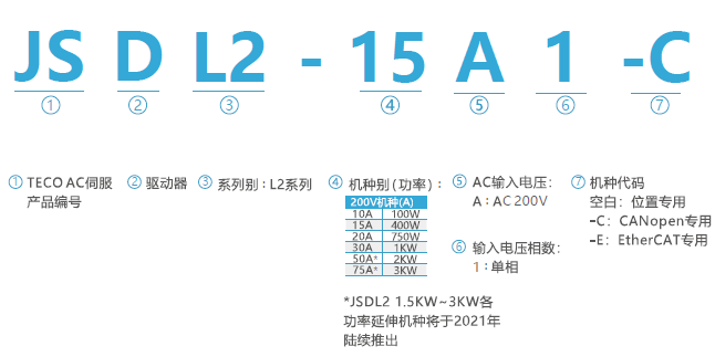 JSDL2-10A1伺服驅(qū)動(dòng)器 - TECO東元電機(jī) | 變頻器·伺服電機(jī)·減速機(jī)·電機(jī)解決方案