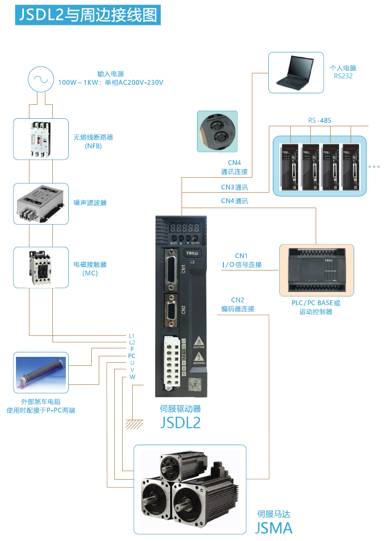 JSDL2-10A1伺服驅(qū)動(dòng)器 - TECO東元電機(jī) | 變頻器·伺服電機(jī)·減速機(jī)·電機(jī)解決方案