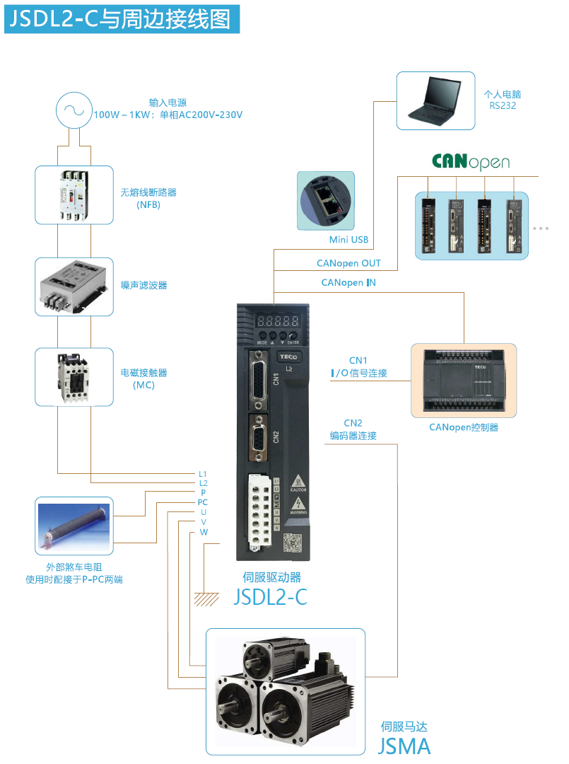 JSDL2-10A1伺服驅(qū)動(dòng)器 - TECO東元電機(jī) | 變頻器·伺服電機(jī)·減速機(jī)·電機(jī)解決方案