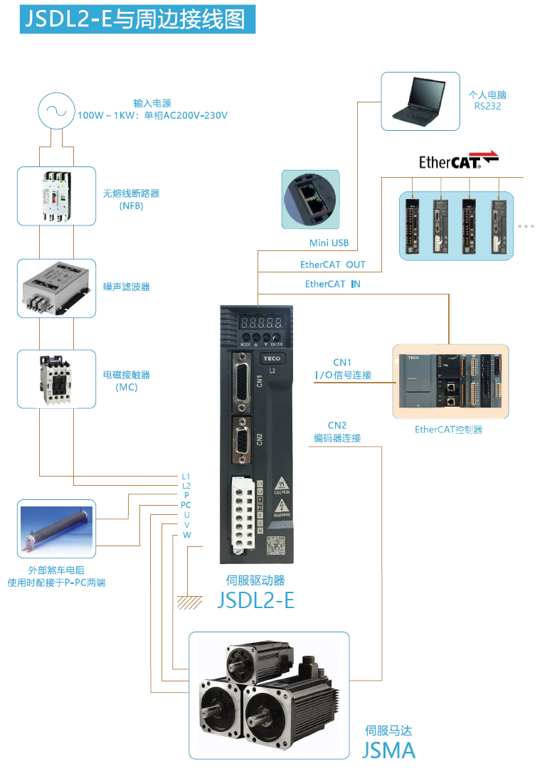 JSDL2-10A1伺服驅(qū)動(dòng)器 - TECO東元電機(jī) | 變頻器·伺服電機(jī)·減速機(jī)·電機(jī)解決方案