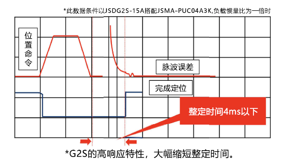 JSDG2S-35B伺服驅動器 - TECO東元電機 | 變頻器·伺服電機·減速機·電機解決方案