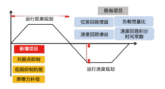 JSDG2S-35B伺服驅動器 - TECO東元電機 | 變頻器·伺服電機·減速機·電機解決方案