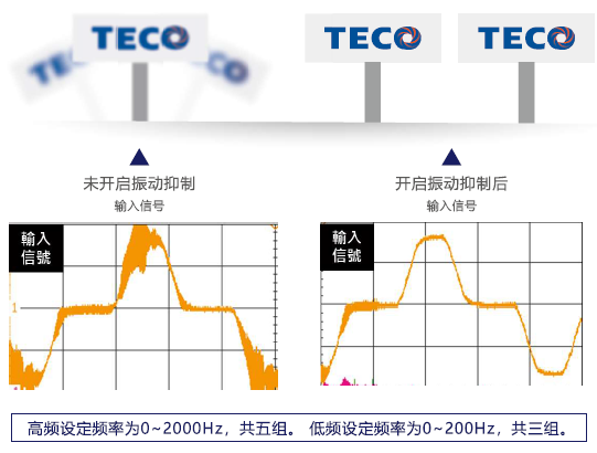 JSDG2S-35B伺服驅動器 - TECO東元電機 | 變頻器·伺服電機·減速機·電機解決方案