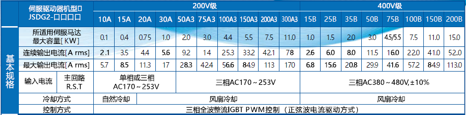 JSDG2S-35B伺服驅動器 - TECO東元電機 | 變頻器·伺服電機·減速機·電機解決方案