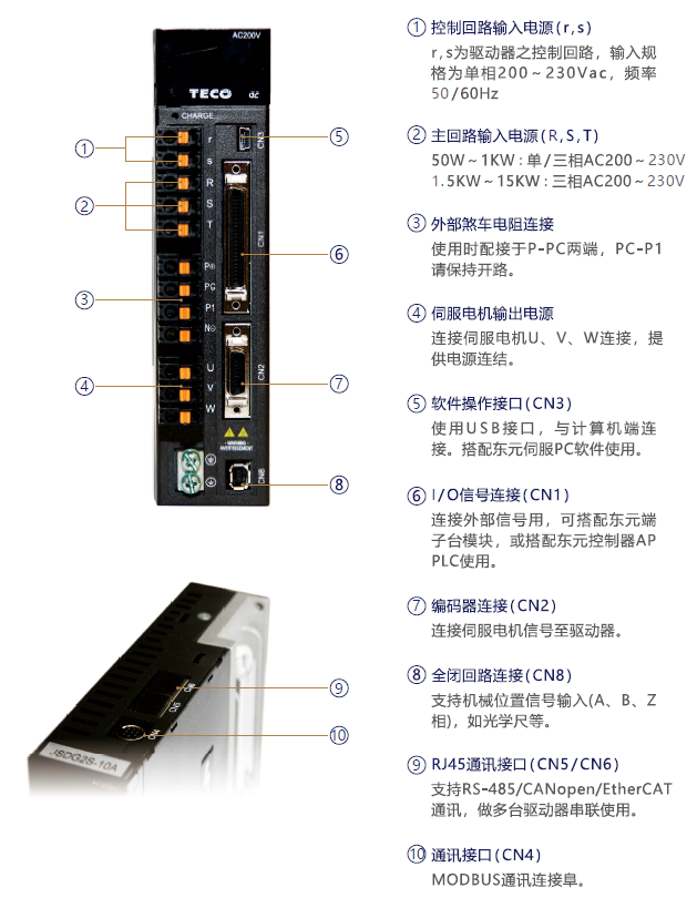 JSDG2S-35B伺服驅動器 - TECO東元電機 | 變頻器·伺服電機·減速機·電機解決方案