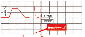JSDE2-75A伺服驅動器 - TECO東元電機 | 變頻器·伺服電機·減速機·電機解決方案