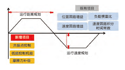 JSDE2-75A伺服驅動器 - TECO東元電機 | 變頻器·伺服電機·減速機·電機解決方案