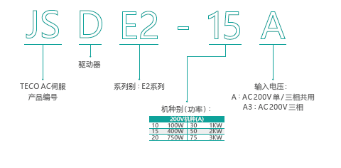 JSDE2-10A伺服驅動器 - TECO東元電機 | 變頻器·伺服電機·減速機·電機解決方案