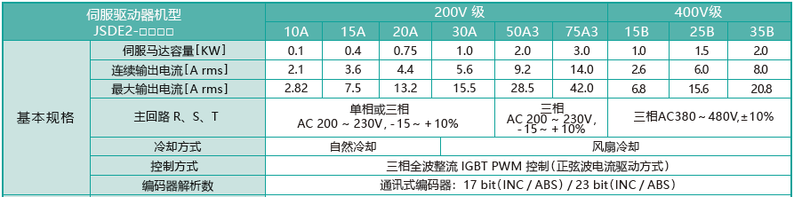 JSDE2-10A伺服驅動器 - TECO東元電機 | 變頻器·伺服電機·減速機·電機解決方案