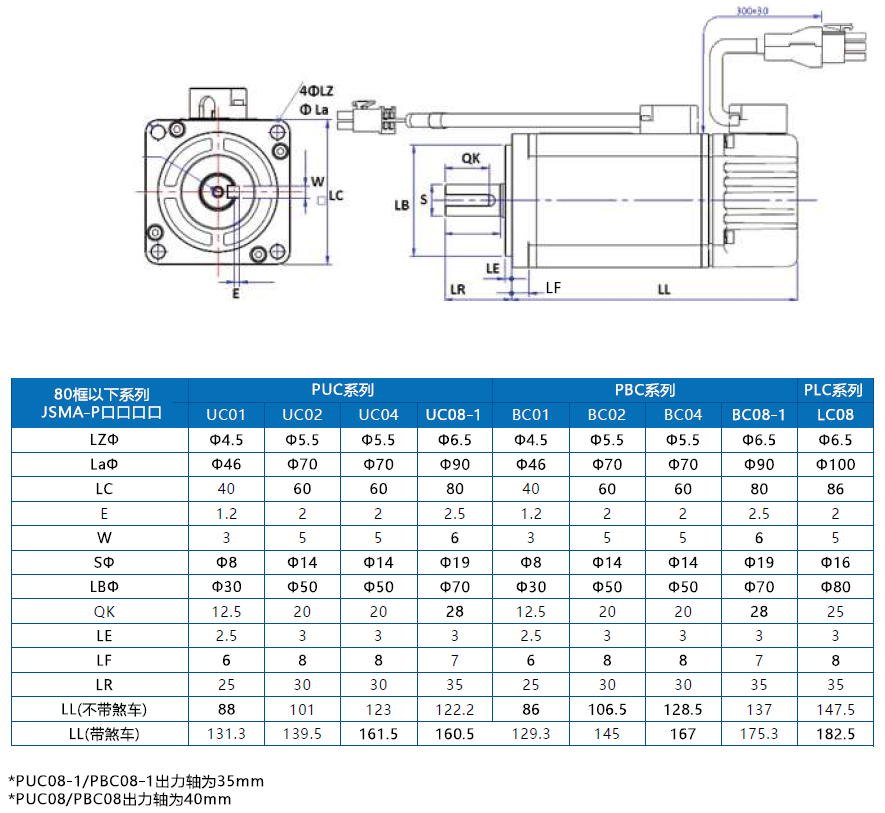 JSMA-PUC08B7K-Y1東元伺服電機 - TECO東元電機 | 變頻器·伺服電機·減速機·電機解決方案