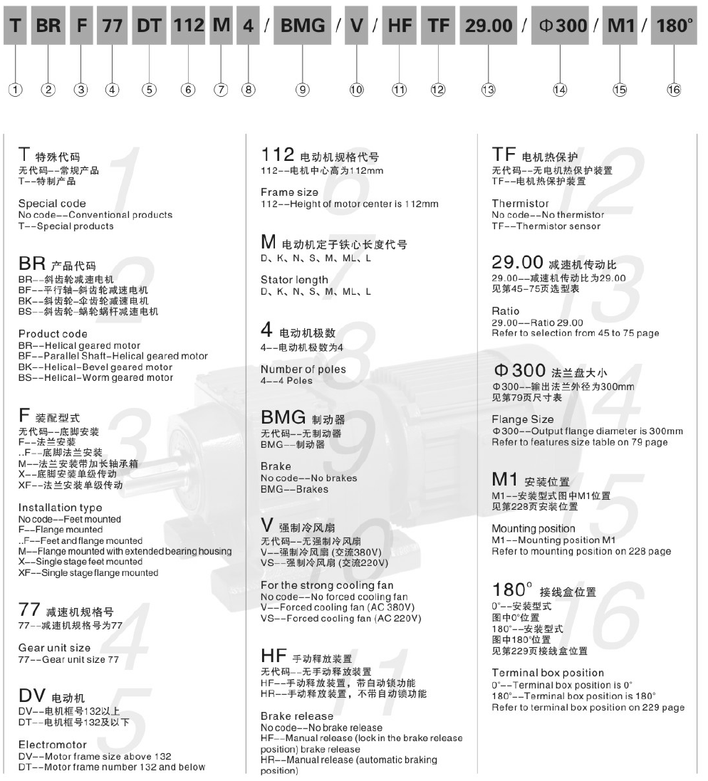 R37減速機 R系列減速機 RF37 R37F RX37 RX37F - TECO東元電機 | 變頻器·伺服電機·減速機·電機解決方案
