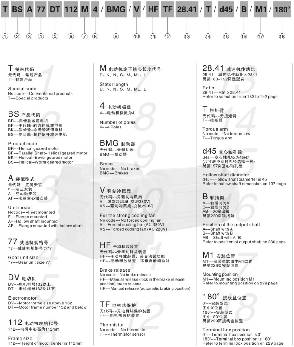 S87減速機 S系列減速機 SF87 SAF87 SHF87 SA87 SH87 SAZ87 SHZ87 - TECO東元電機 | 變頻器·伺服電機·減速機·電機解決方案