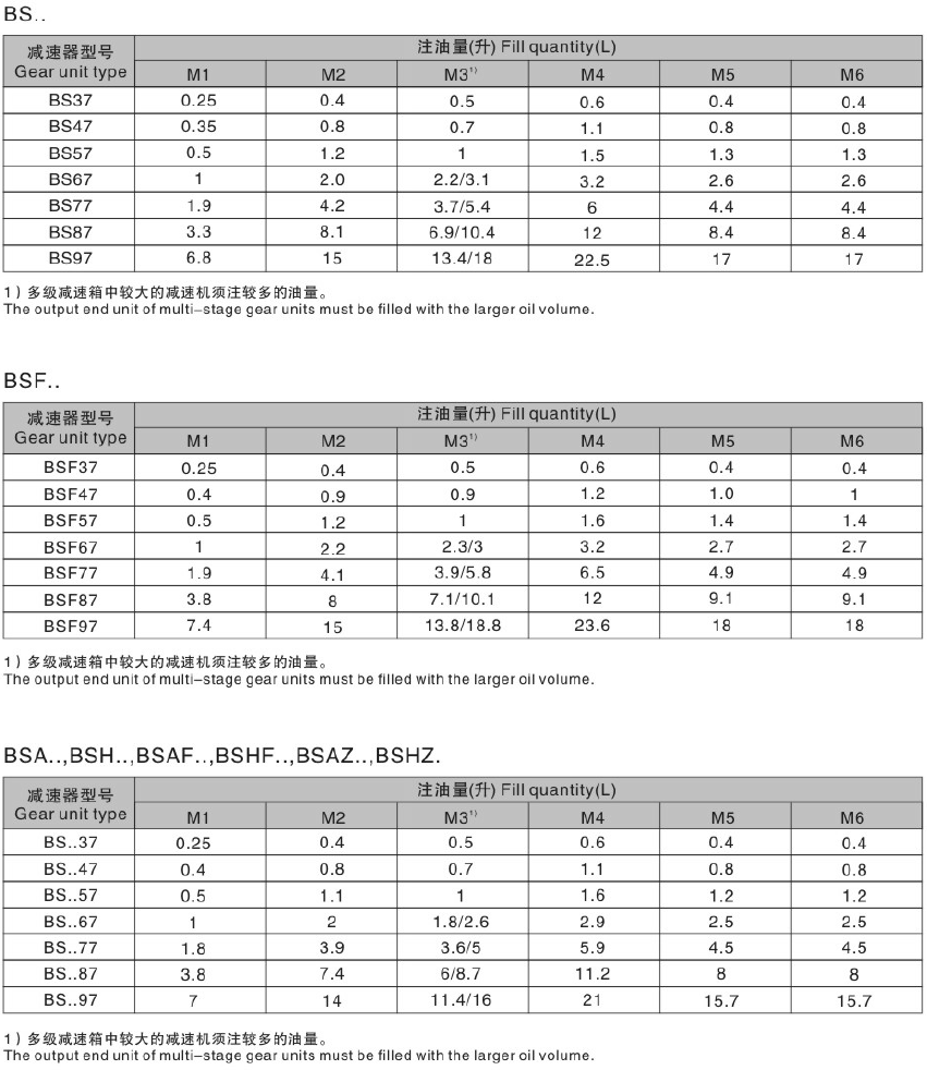 S87減速機 S系列減速機 SF87 SAF87 SHF87 SA87 SH87 SAZ87 SHZ87 - TECO東元電機 | 變頻器·伺服電機·減速機·電機解決方案