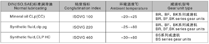 S37減速機(jī) S系列減速機(jī) SF37 SAF37 SHF37 SA37 SH37 SAZ37 SHZ37 - TECO東元電機(jī) | 變頻器·伺服電機(jī)·減速機(jī)·電機(jī)解決方案