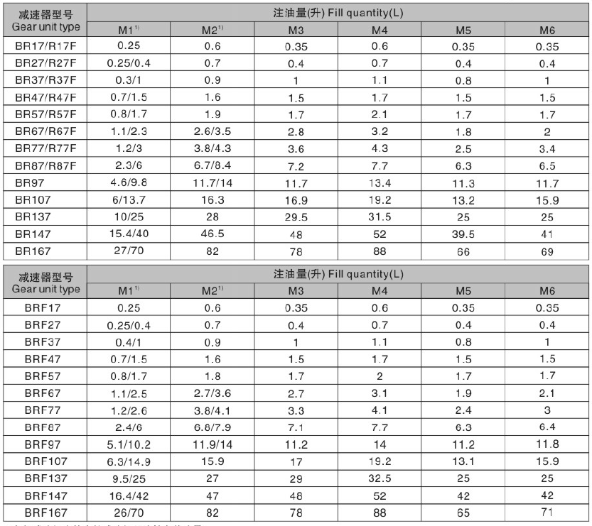 R17減速機(jī) R系列減速機(jī) RF17 R17F RX17 RX17F - TECO東元電機(jī) | 變頻器·伺服電機(jī)·減速機(jī)·電機(jī)解決方案