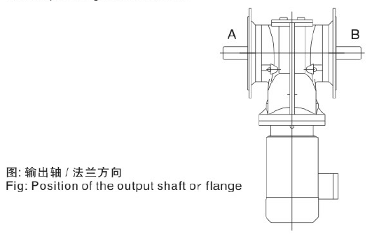 S37減速機(jī) S系列減速機(jī) SF37 SAF37 SHF37 SA37 SH37 SAZ37 SHZ37 - TECO東元電機(jī) | 變頻器·伺服電機(jī)·減速機(jī)·電機(jī)解決方案