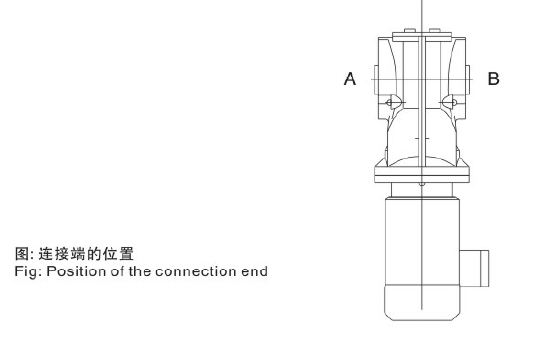 S37減速機(jī) S系列減速機(jī) SF37 SAF37 SHF37 SA37 SH37 SAZ37 SHZ37 - TECO東元電機(jī) | 變頻器·伺服電機(jī)·減速機(jī)·電機(jī)解決方案