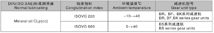 F97減速機(jī) F系列減速機(jī)  FA97B FH97B FF97 FAF97 FHF97 FVF97 FA97 FH97 FV97 FAZ97 FHZ97 FVZ97 - TECO東元電機(jī) | 變頻器·伺服電機(jī)·減速機(jī)·電機(jī)解決方案