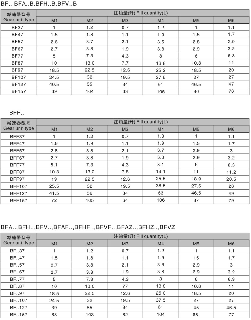 F97減速機(jī) F系列減速機(jī)  FA97B FH97B FF97 FAF97 FHF97 FVF97 FA97 FH97 FV97 FAZ97 FHZ97 FVZ97 - TECO東元電機(jī) | 變頻器·伺服電機(jī)·減速機(jī)·電機(jī)解決方案