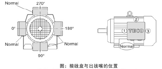 F97減速機(jī) F系列減速機(jī)  FA97B FH97B FF97 FAF97 FHF97 FVF97 FA97 FH97 FV97 FAZ97 FHZ97 FVZ97 - TECO東元電機(jī) | 變頻器·伺服電機(jī)·減速機(jī)·電機(jī)解決方案