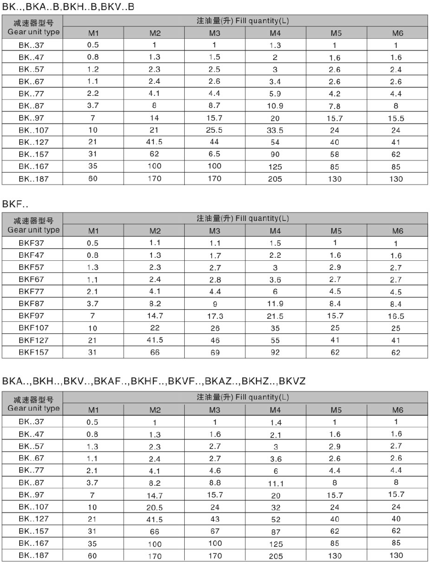 K37減速機(jī) K系列減速機(jī) KA37B KH37B KF37 KAF37 KHF37 KVF37 KA37 KH37 KV37 KAZ37 KHZ37 KVZ37 - TECO東元電機(jī) | 變頻器·伺服電機(jī)·減速機(jī)·電機(jī)解決方案