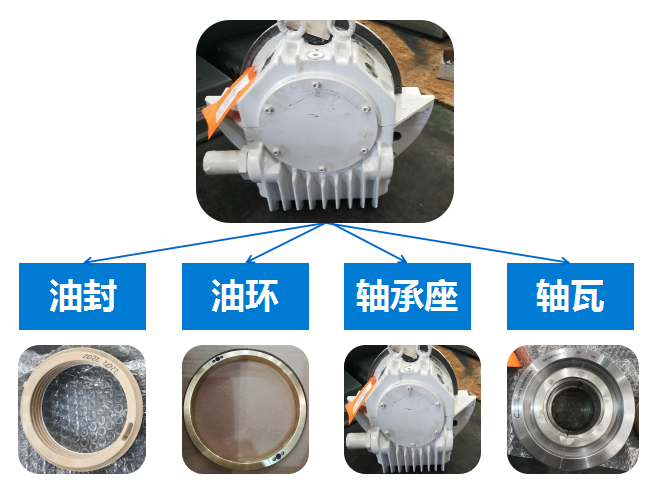 EFNLQ 9-80 RENK滑動軸承 RENK軸瓦 - TECO東元電機 | 變頻器·伺服電機·減速機·電機解決方案