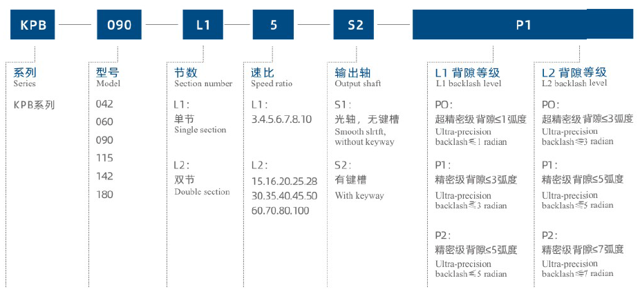 KPD系列東元行星減速機 - TECO東元電機 | 變頻器·伺服電機·減速機·電機解決方案
