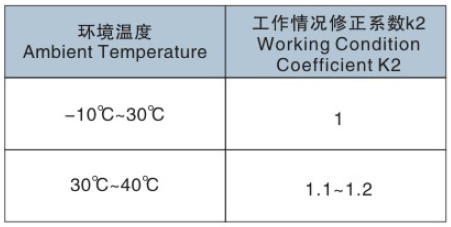 東元TBS系列蝸輪蝸桿減速機 - TECO東元電機 | 變頻器·伺服電機·減速機·電機解決方案
