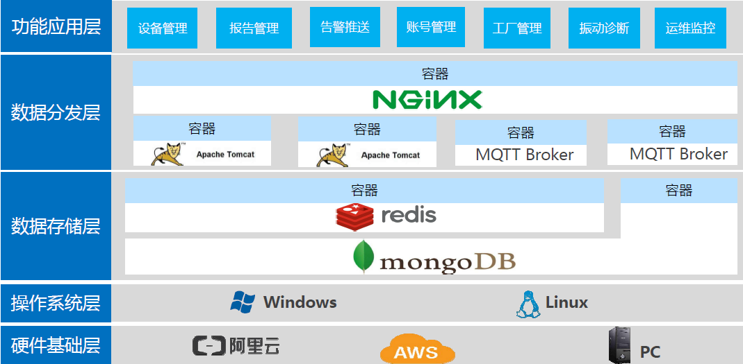 MMK-Z-4000智能振動溫度遠程在線監測系統 - TECO東元電機 | 變頻器·伺服電機·減速機·電機解決方案